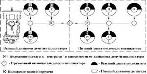 Картер коробки передач ТМЗ–14.180–30 и ТМЗ–14.180–50 для КПП ТМЗ-14.180