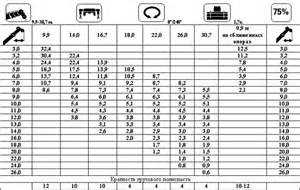 Купить СТРЕЛА В СБОРЕ КС-5576Б.340.01.000