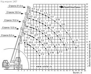 Запчасти для КС-5576Б