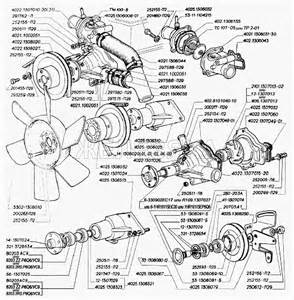 Крыша для ГАЗ-3302 (Кузовные дет.)