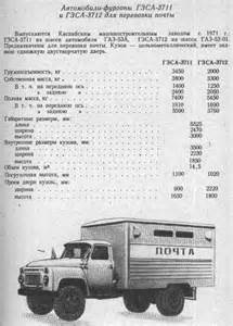 Схема электрооборудования для ГАЗ-52-01