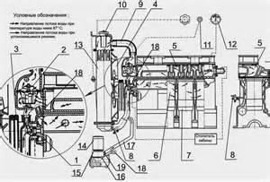 Купить Воздушный фильтр дизеля Д-245.5