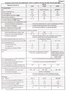 Запчасти для Д-245.9