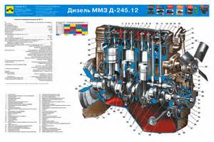Поршни и шатуны. Коленчатый вал и маховик для Д-245.12