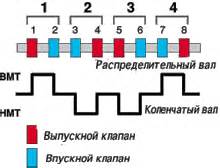 Установка насоса рулевого управления для Д-245.12