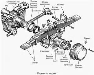 Гидроцилиндр опрокидывающего механизма (55111, 65115) для КамАЗ-65115