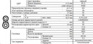 Вал ведущий, гусеница, привод управления коробкой передач и кожух вариатора для СТ-500Д