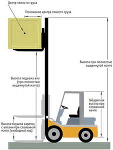 Мост приводной неуправляемый для ВП-05