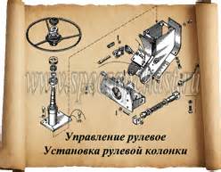 Купить Рычаги и тяги управления (225.04.03.00.000)