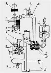 Запчасти для Д-242