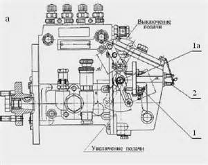 Газопровод дизеля для Д-242