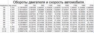Купить Предохранитель против замерзания