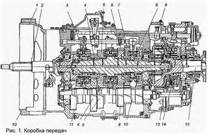 Купить Воздухораспределитель