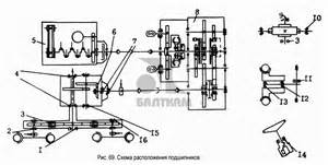 Установка двигателя для ДЗ-143