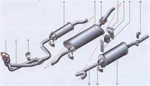 Запчасти для ГАЗ-31105