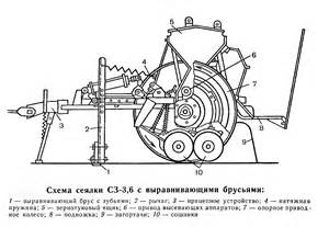 Механизм привода зерновых и туковысевающих аппаратов для СЗ-3,6А