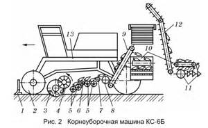 Купить Гидроцилиндр в сборе