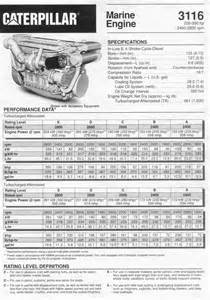 4W-3462 Держатель уплотнения для Caterpillar-3116