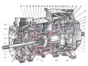 Запчасти для ДТ-75МВ