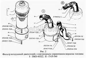 Жгуты проводов с блоками предохранителей автомобилей с двигателем: I-ЗМЗ-402, II-ГАЗ-560 (
