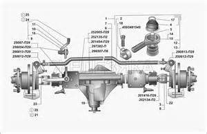Бензиновый двигатель. Однорядная кабина для ГАЗель 4х4 (2001)
