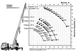 Купить Установка выносных опор КС-3577А.31.000