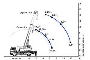 Установка выносных опор КС-3577А.31.000 для КС-3577-3