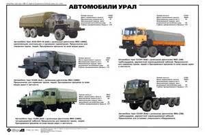 Коробка дополнительная отбора мощности в Беларуси