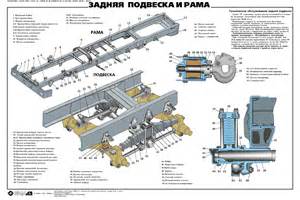 Запчасти для УРАЛ-4320