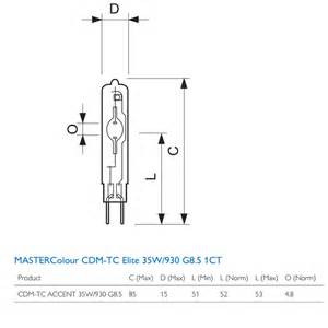 Запчасти для CDM 843