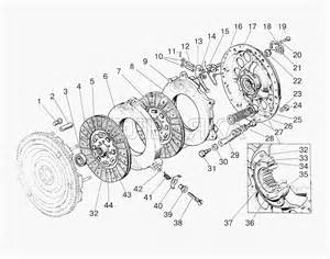 Купить Перечень запасных частей для регулятора RV3M300/1050-3394