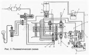 Стояночная тормозная система для МАЗ-9008