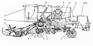 Запчасти для Енисей КЗС-950
