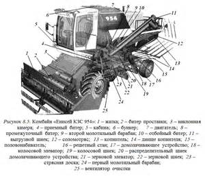 Вал верхней наклонной камеры Шкив наклонной камеры для Енисей КЗС-950