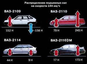 Модуль зажигания и выключатель системы зажигания для ВАЗ-2110