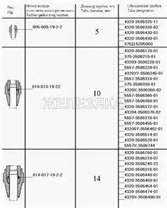 Установка соединительных головок для УРАЛ-4320-41