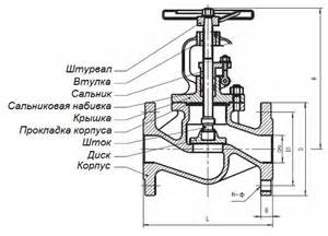 Купить Гидроцилиндр ДМ-70.004.100 (деталировка)