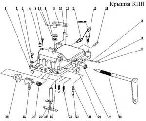Купить Ящик с инструментами