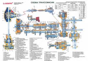 Запчасти для МТЗ-1522