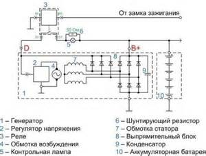 Запчасти для УАЗ 3962
