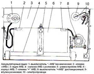 Купить Бак топливный с топливопроводом