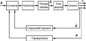 Блоки электронные в Беларуси