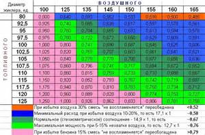 Гидроцилиндр в сборе (А121.43.00.010-01) для А-120