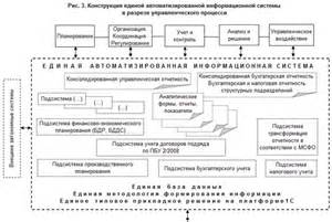 Запчасти для ПБУ-2