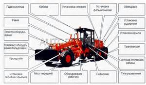 Рычаги и тяги управления в Беларуси
