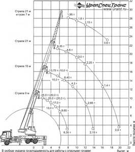 Запчасти для КС-45717К-1