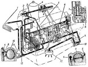 Сцепление для ГАЗ-53 А
