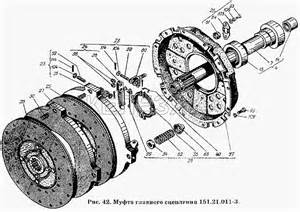 Система охлаждения двигателя в Беларуси