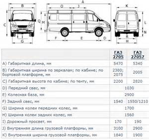 Запчасти для ГАЗ-2705 (ГАЗель)