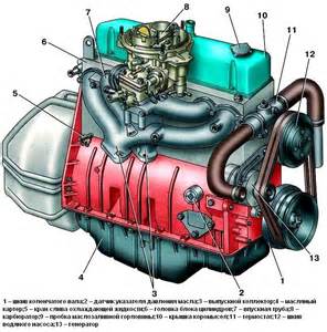 Запчасти для ЗМЗ-402